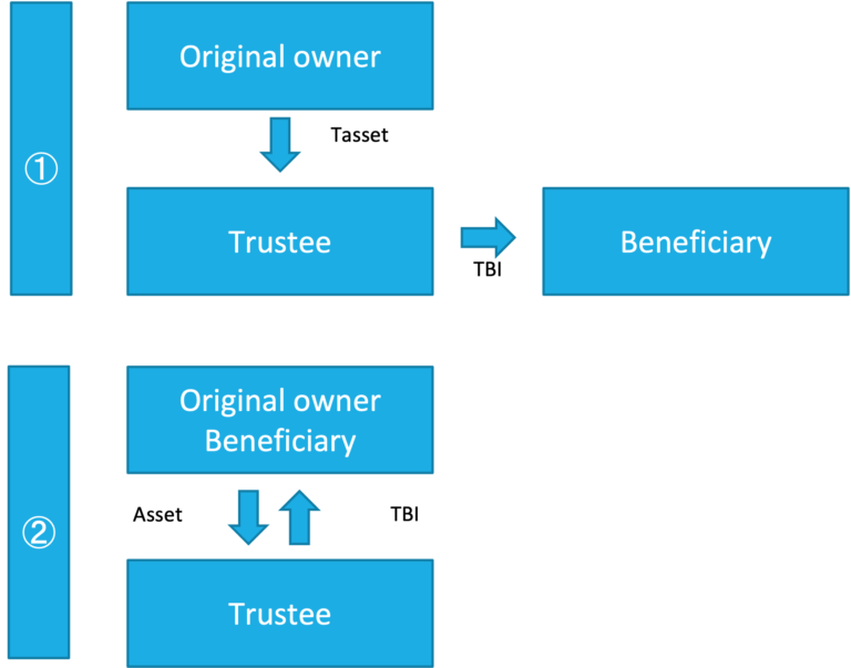 Real Estate Trust Beneficiary Rights And Investment Structure | Seiko ...